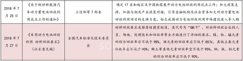 新玩家大举冲入动力电池回收！一个370亿元蓝海市场爆发在即！