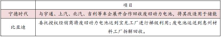 新玩家大举冲入动力电池回收！一个370亿元蓝海市场爆发在即！