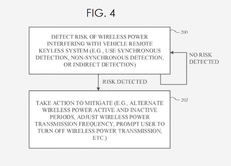 åç»ææ¯ï¼è¹æ,iOSè½¦é¥åï¼æ çº¿çµå¹²æ°ï¼è½¦è¾è¿ç¨æ é¥åç³»ç»ï¼æ çº¿çµç³»ç»ï¼æ çº¿æ§å¶è½¦è¾é¨éï¼æ±½è½¦ç¹ç«