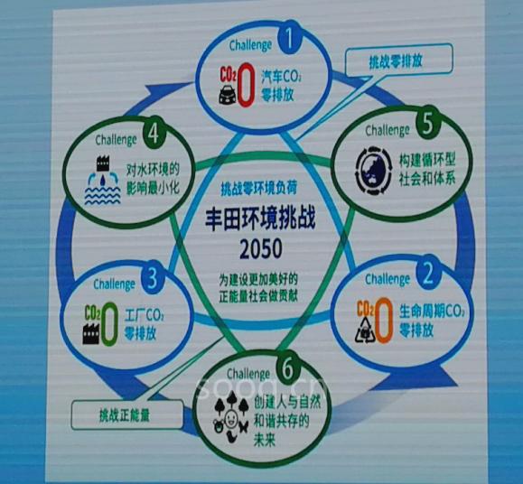 2018慕尼黑上海电子展,丰田汽车,丰田新能源汽车