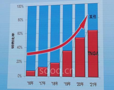 2018慕尼黑上海电子展,丰田汽车,丰田新能源汽车