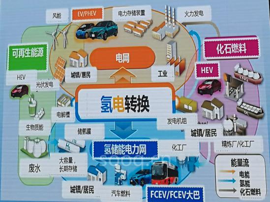 2018慕尼黑上海电子展,丰田汽车,丰田新能源汽车