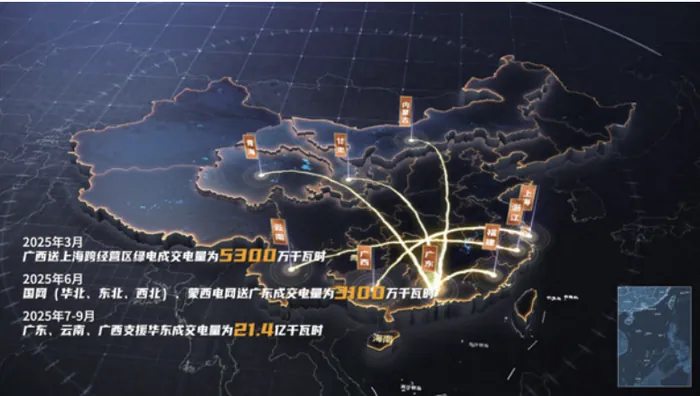 【南方电网】AI赋能全国统一电力市场建设